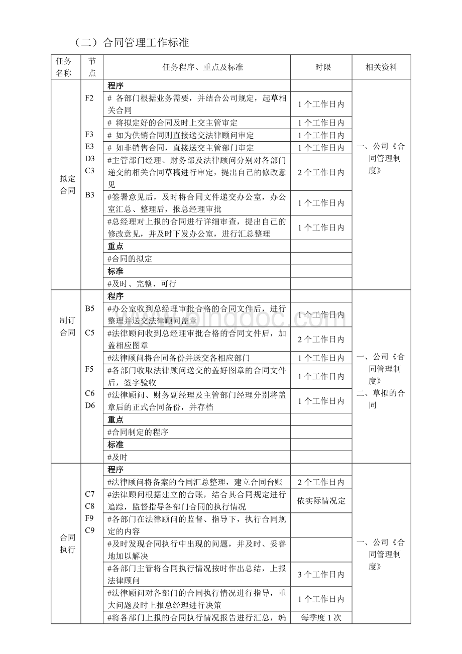 合同管理工作流程及工作标准.doc_第2页