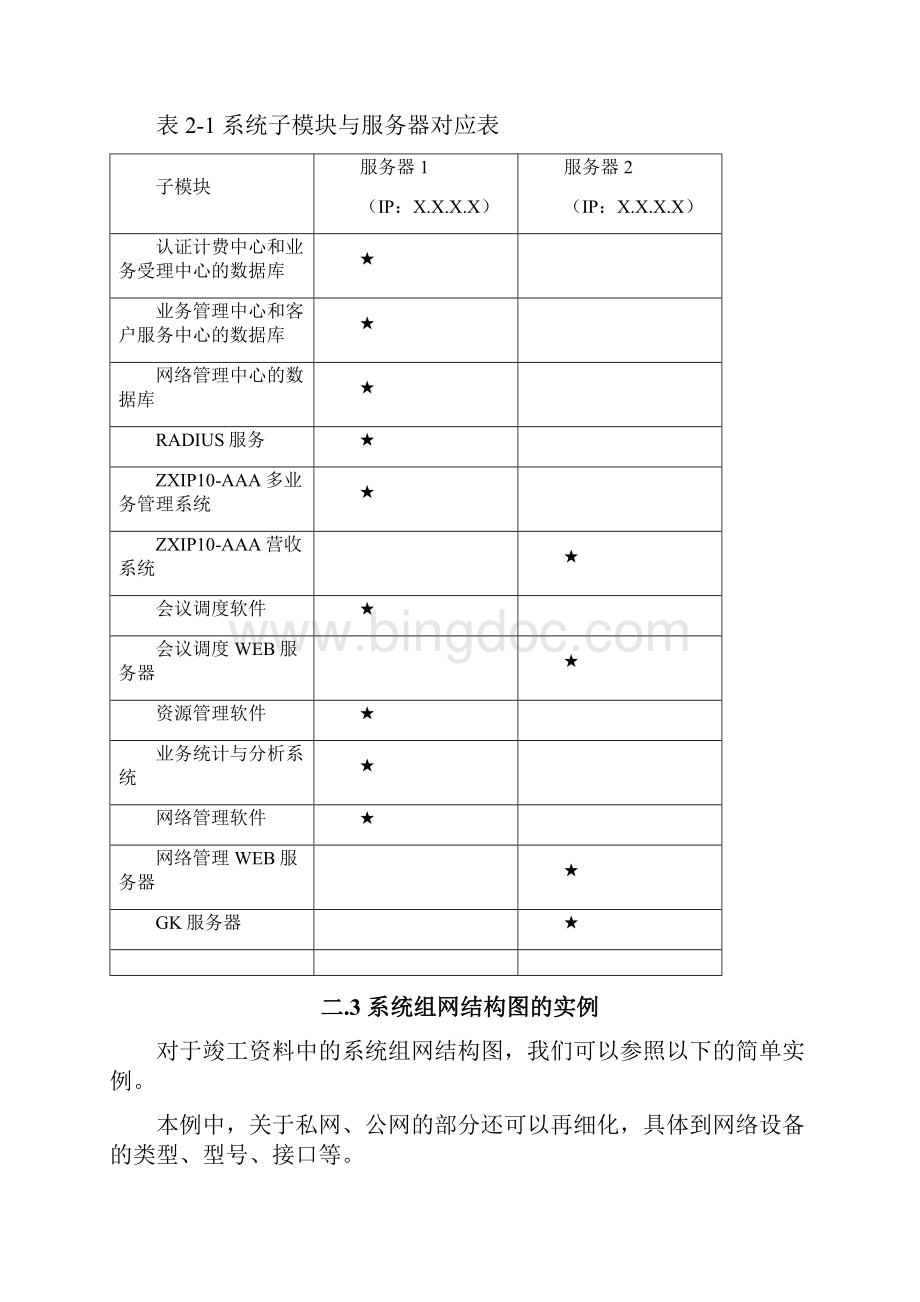 ZXMVC8900V330智能视讯服务器工程竣工技术文档Word下载.docx_第3页