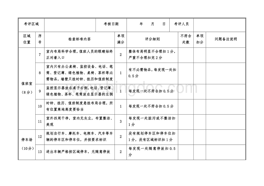 精益6S现场管理考评标准.docx_第2页