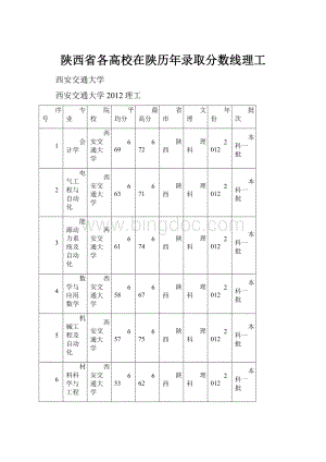 陕西省各高校在陕历年录取分数线理工Word文档格式.docx