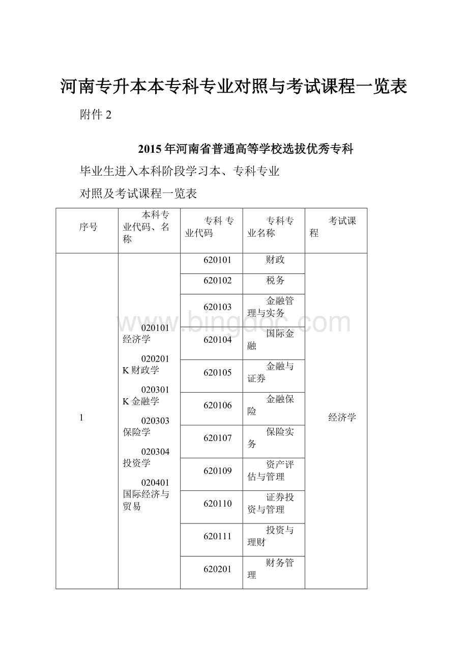 河南专升本本专科专业对照与考试课程一览表Word文档格式.docx