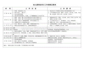 幼儿园保洁员一日工作流程及要求.doc