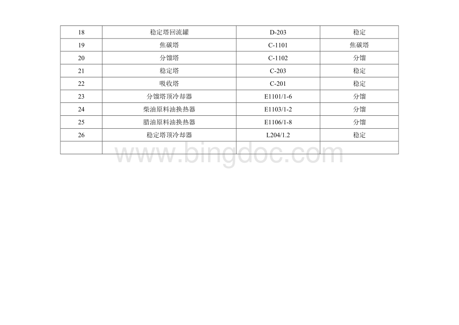 焦化安全检查表Word文档格式.doc_第3页