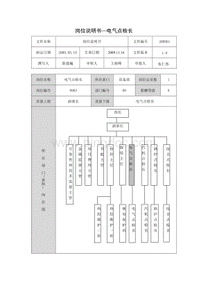 设备工程部电气点检长岗位说明书文档格式.doc