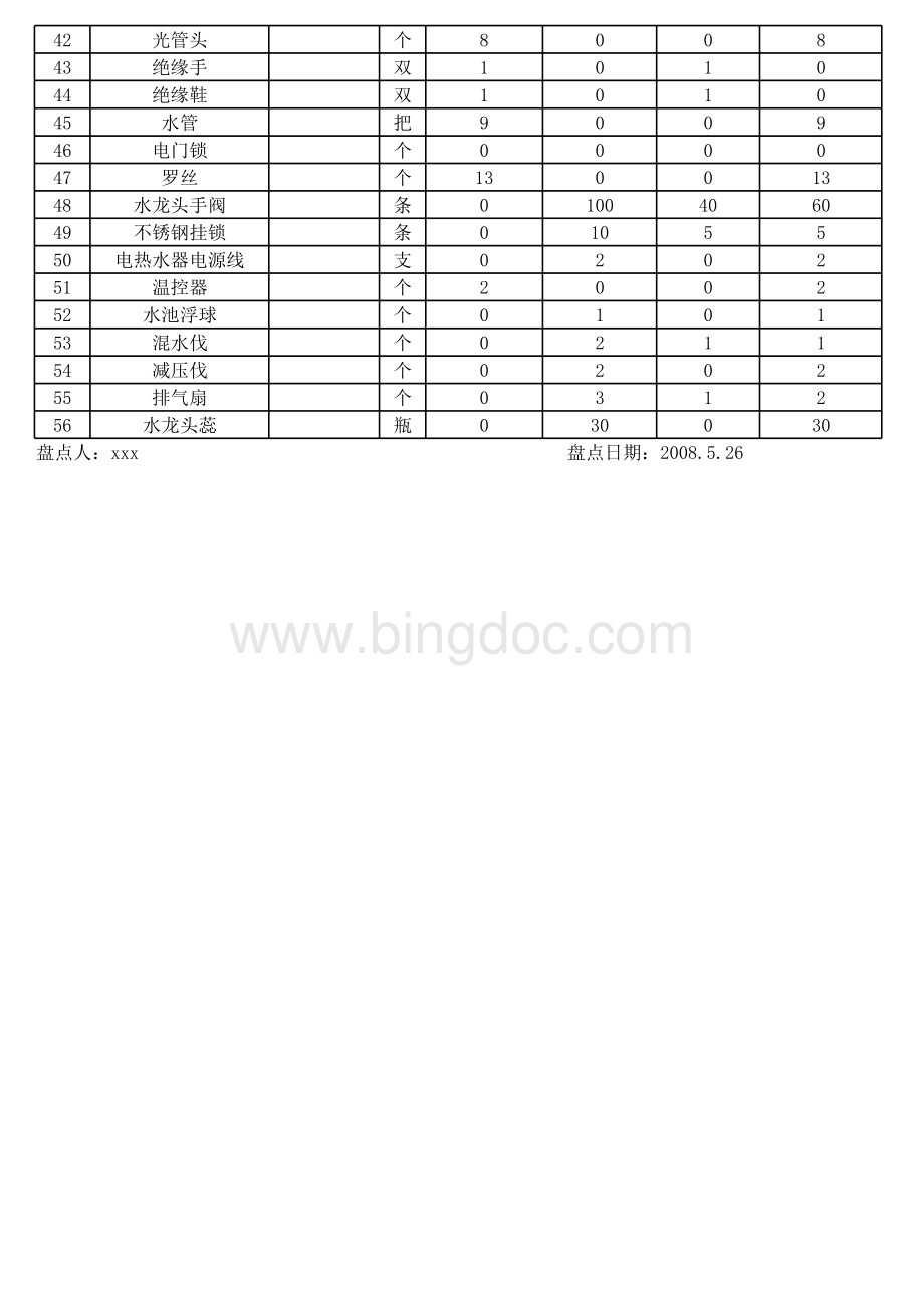 安装电梯同意书表格文件下载.xls_第2页