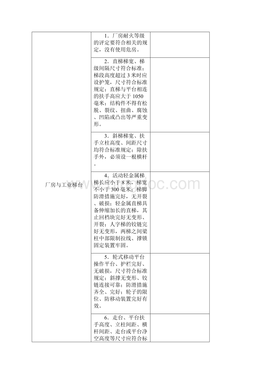 家具制造企业安全检查表Word文档下载推荐.docx_第2页