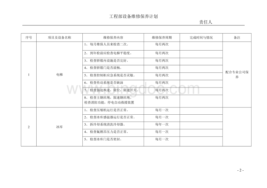 修改酒店工程部设备维修保养计划.doc_第2页