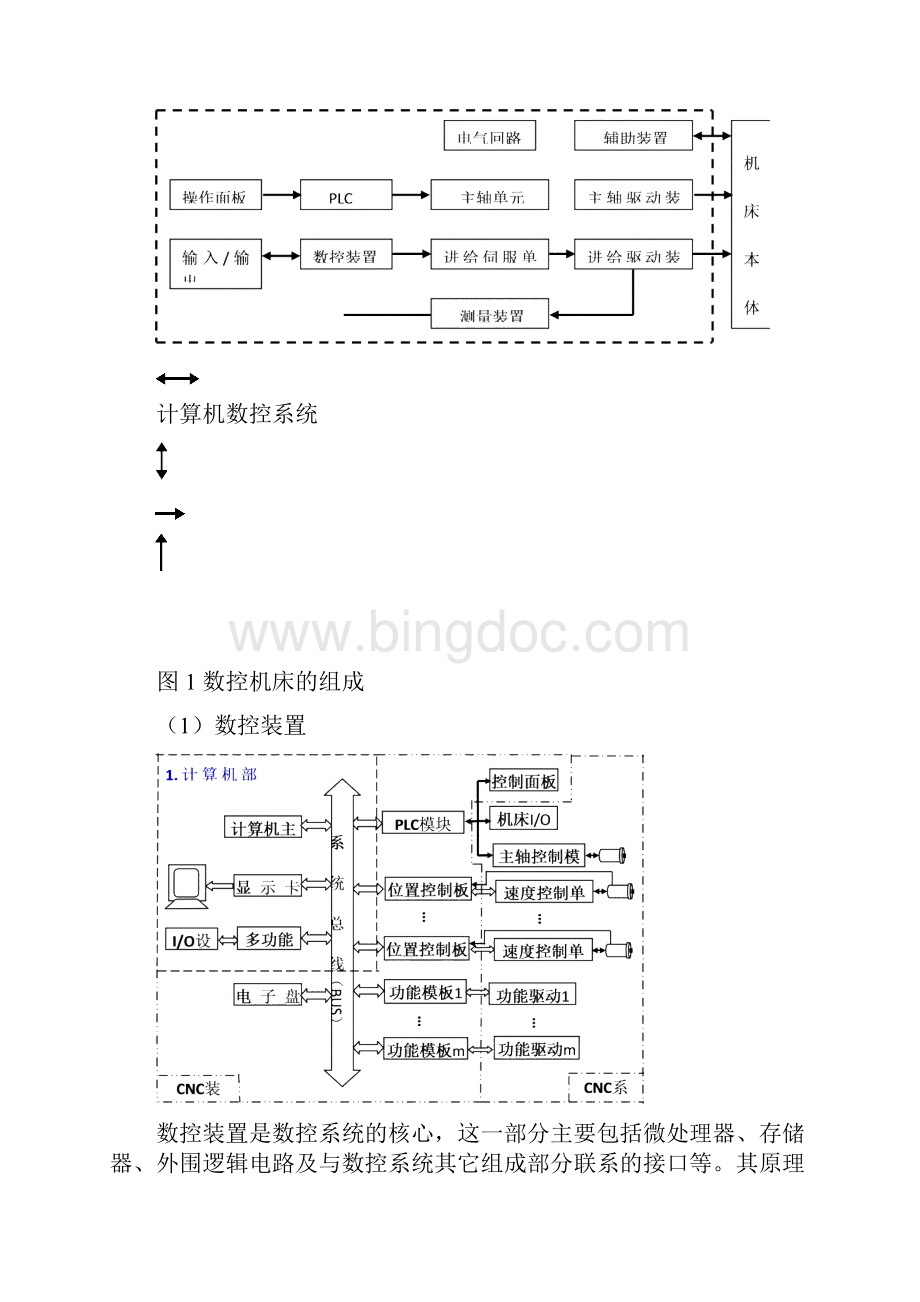 数控系统故障分析与维护维修概要.docx_第3页