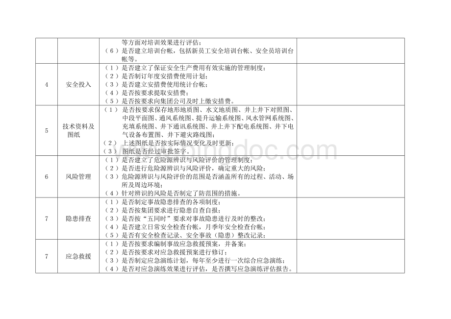 中国黄金集团公司安全基础管理检查表.doc_第2页