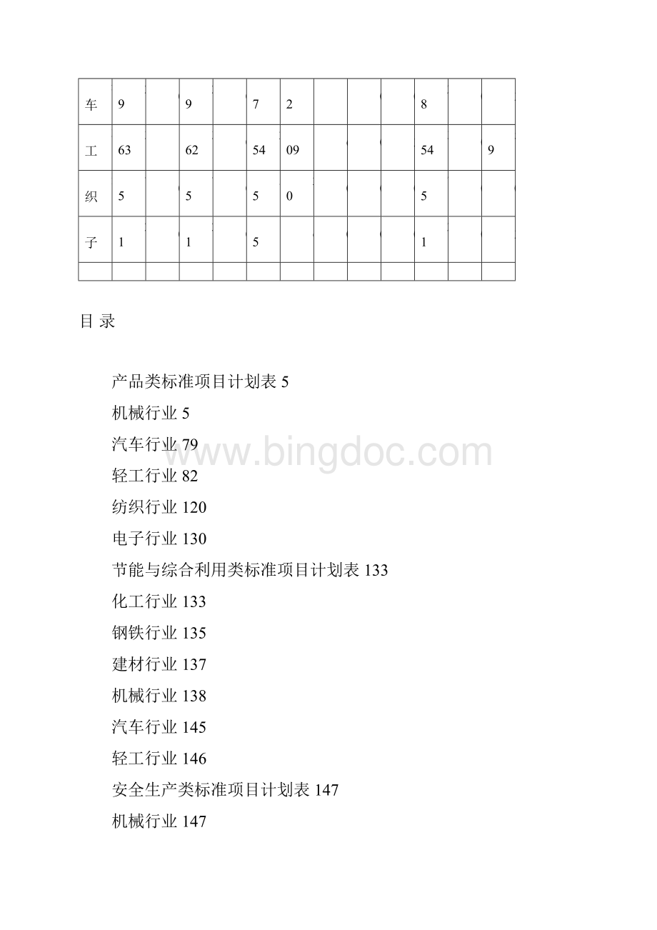 第三批行业标准制修订计划中华人民共和国工业和信息.docx_第3页