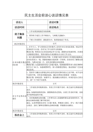 民主生活会前谈心谈话情况表1.doc