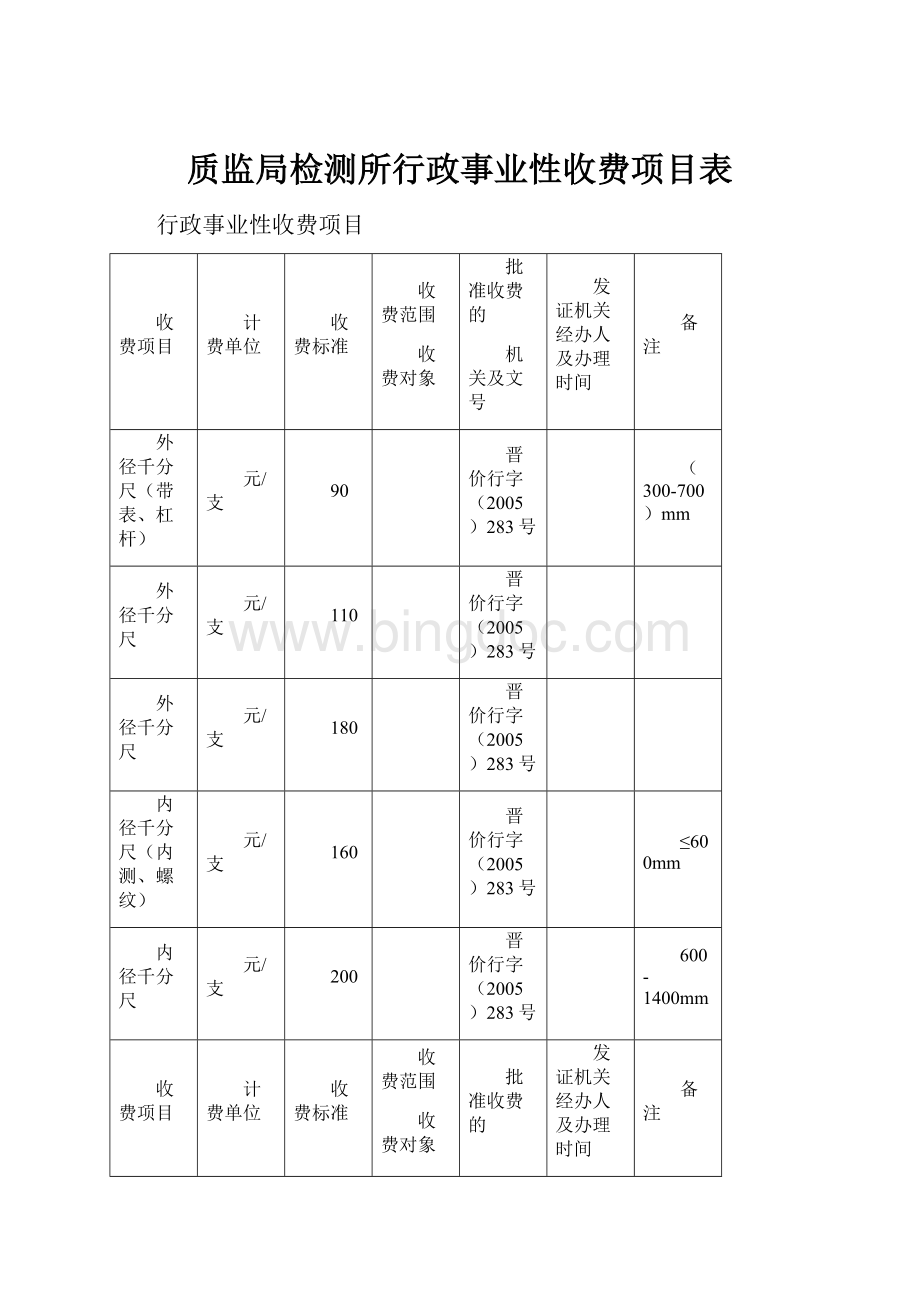 质监局检测所行政事业性收费项目表.docx_第1页