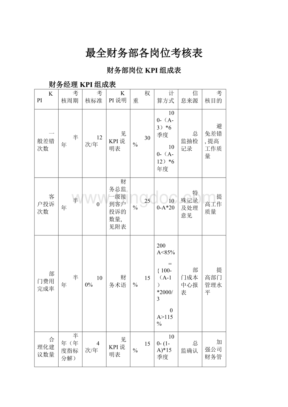 最全财务部各岗位考核表Word文档格式.docx_第1页