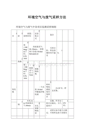 环境空气与废气采样方法Word格式.docx