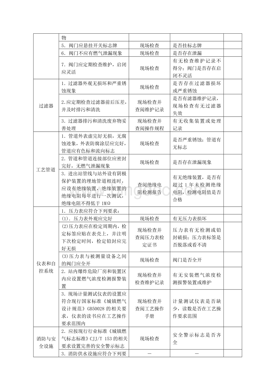 场站燃气安全检查表Word文件下载.doc_第2页