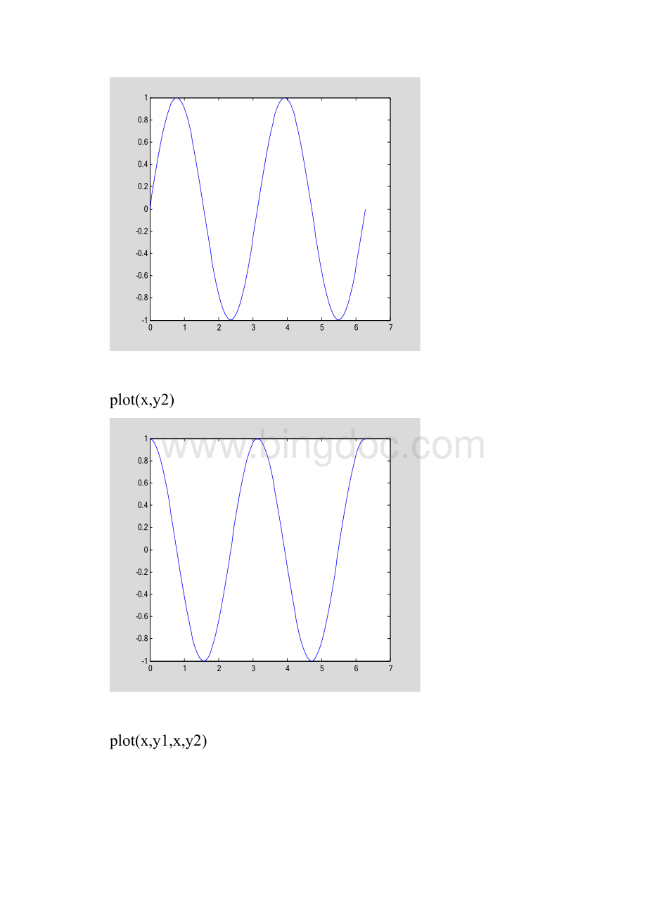 Matlab实验二.docx_第2页