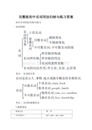 完整版初中名词用法归纳与练习答案Word下载.docx