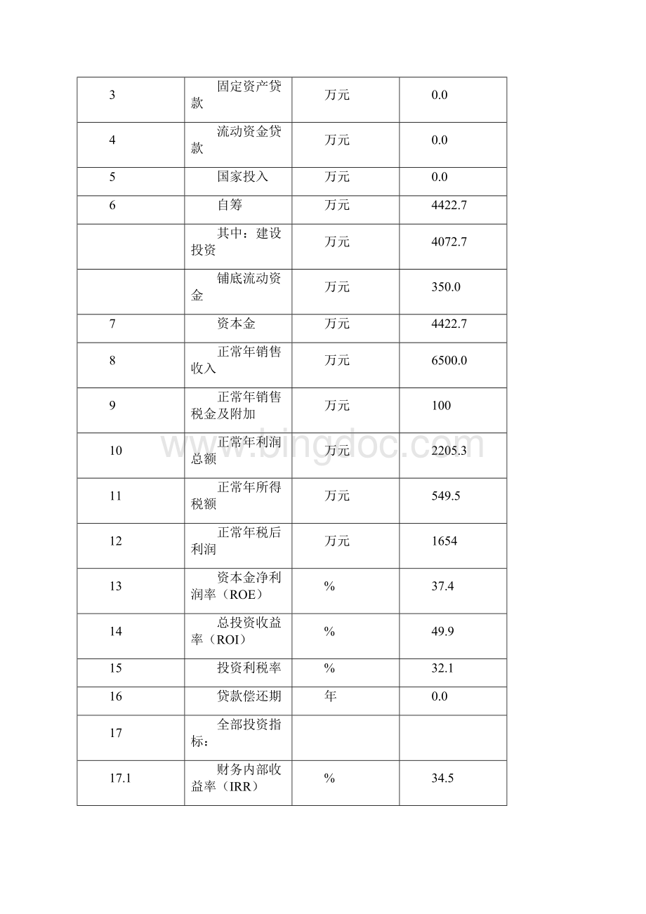 新版XX品牌中药保健饮片及保健酒加工生产基地建设项目商业计划书Word格式.docx_第3页