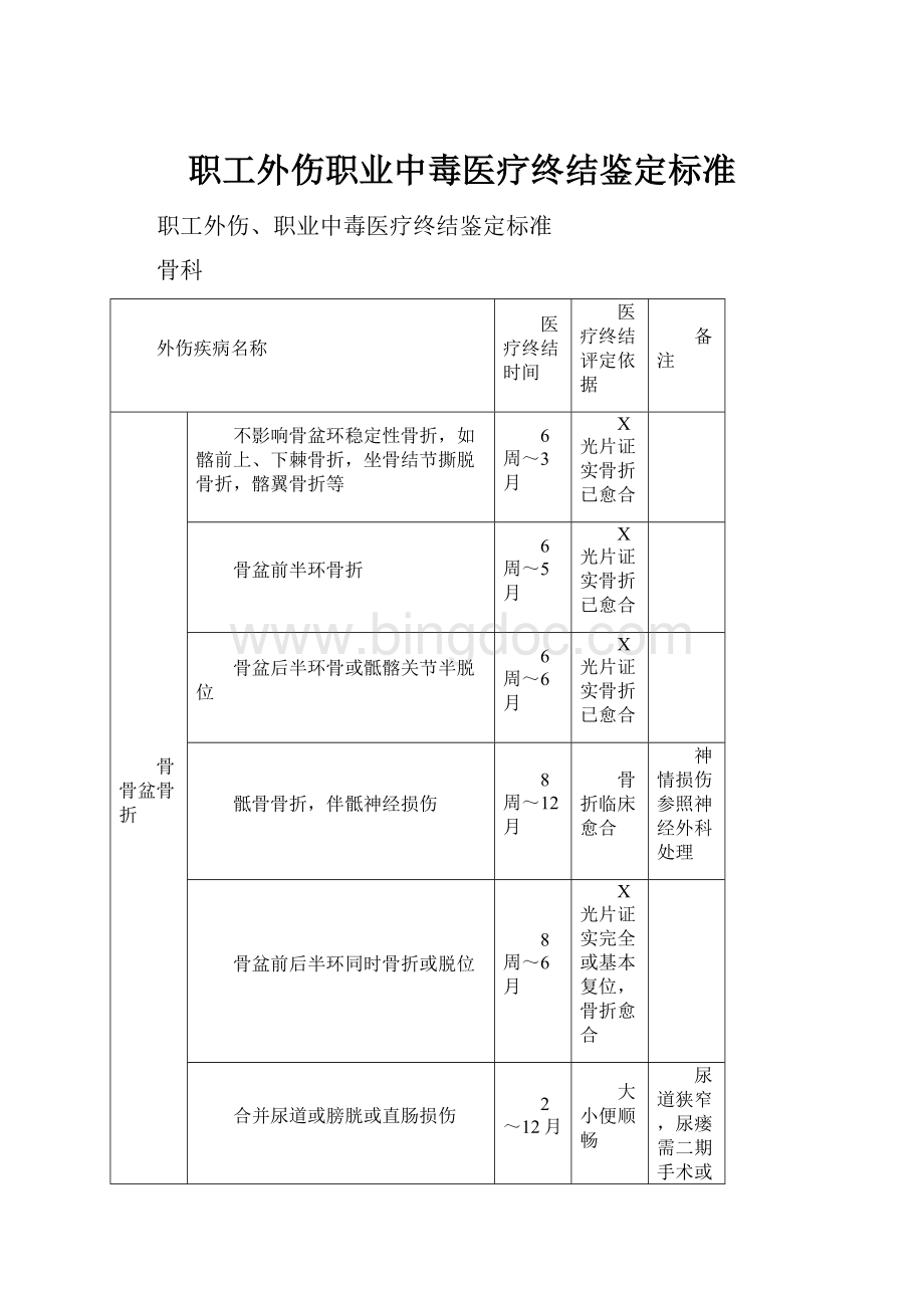 职工外伤职业中毒医疗终结鉴定标准Word文档下载推荐.docx_第1页