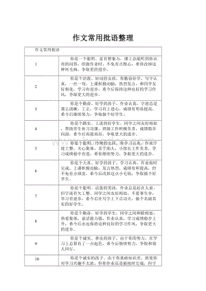 作文常用批语整理.docx