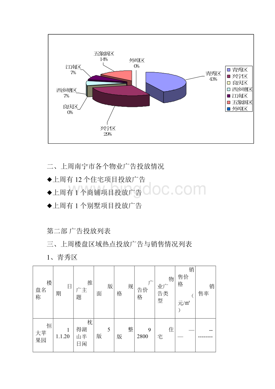 房地产周总结文档格式.docx_第2页