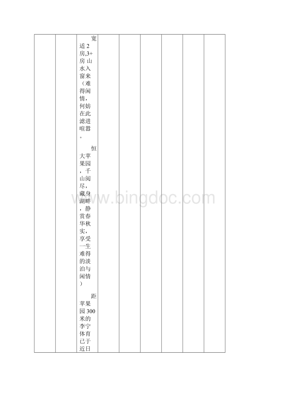 房地产周总结文档格式.docx_第3页