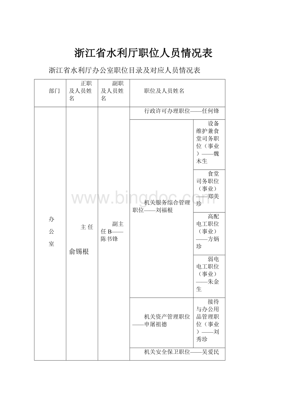 浙江省水利厅职位人员情况表.docx