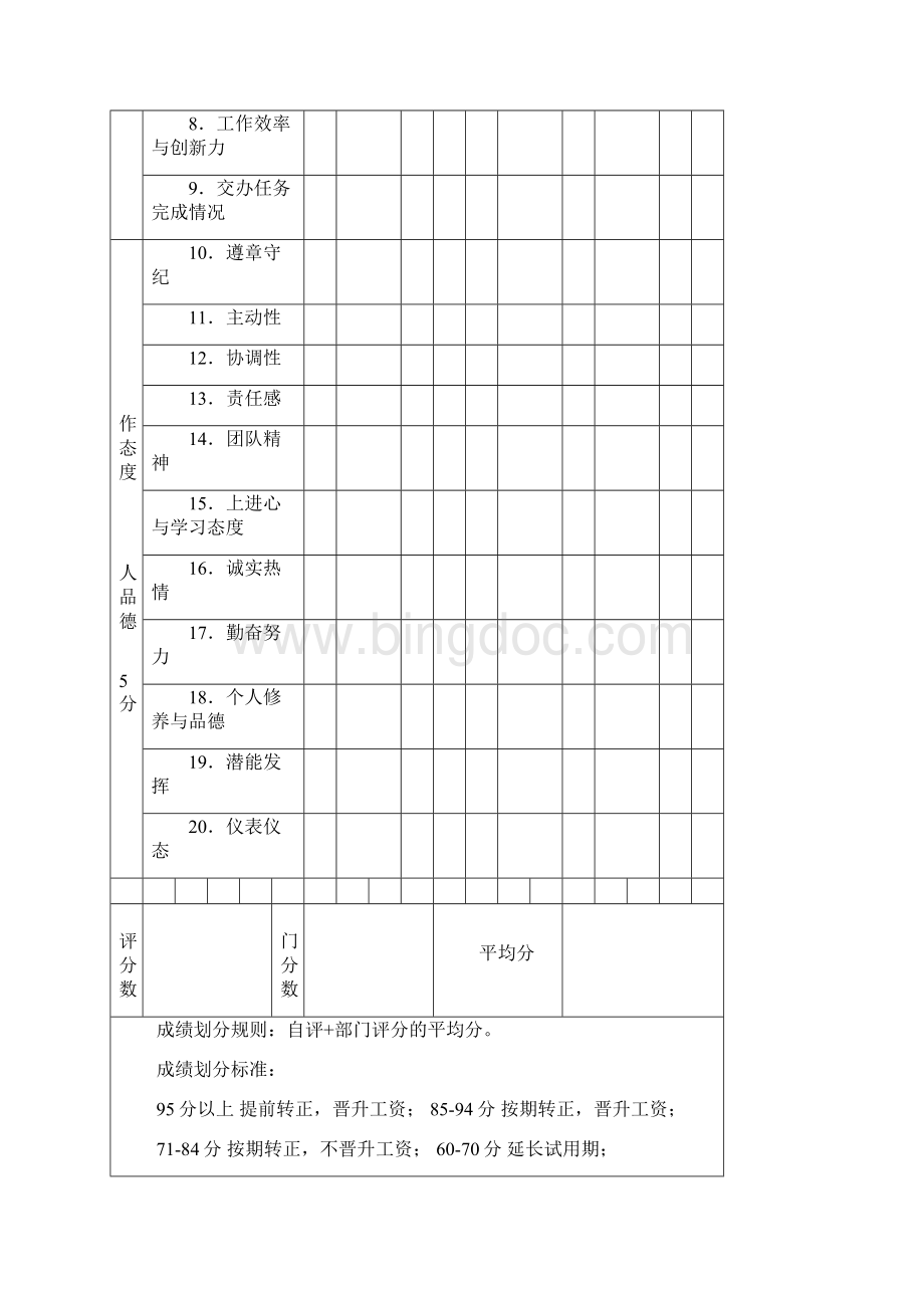 试用期员工转正申请表三篇Word文档格式.docx_第3页