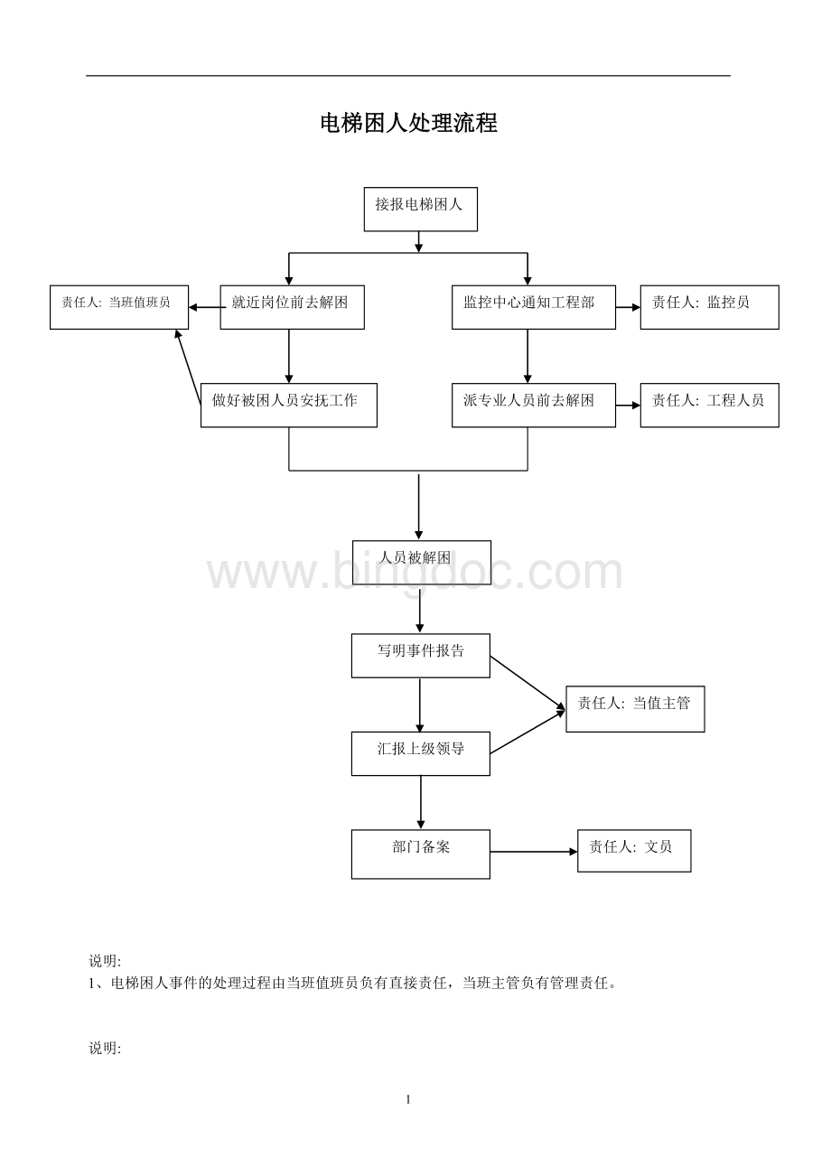 各类突发事件流程图.doc_第2页