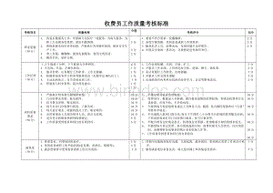 收费员工作质量考核标准.doc