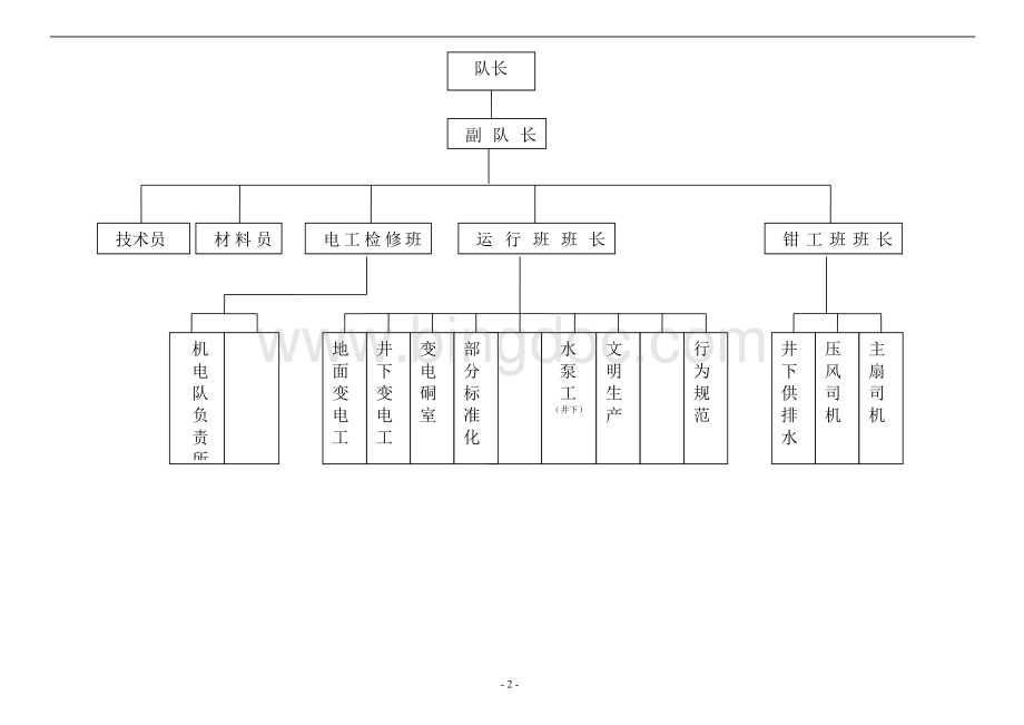 机电队精细化管理实施方案Word文件下载.doc_第3页