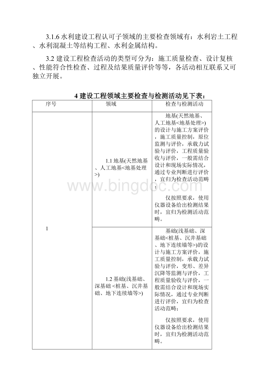 建工领域指引中国合格评定国家认可委员会Word下载.docx_第3页
