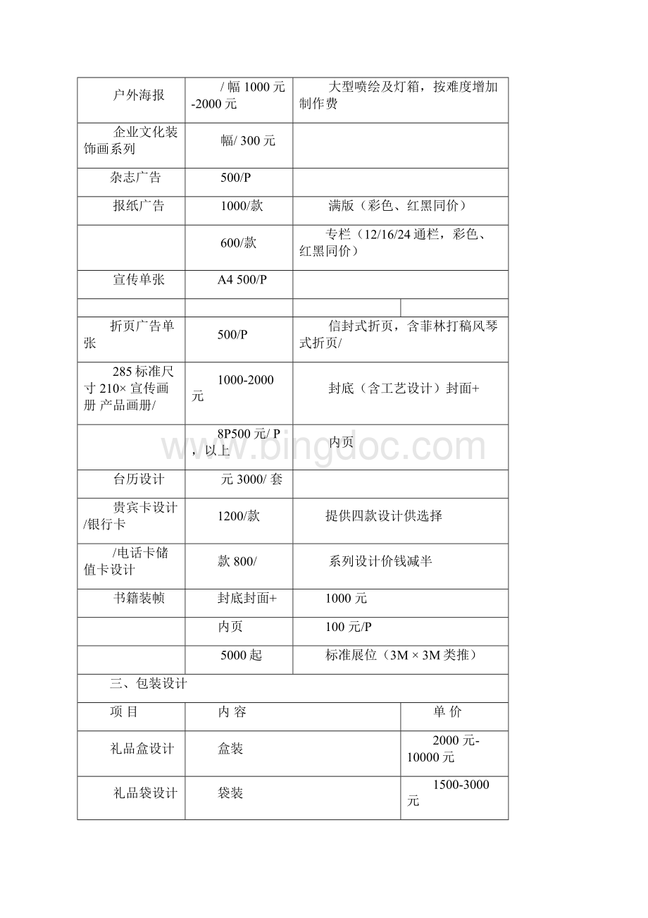 完整word版平面设计收费价格表.docx_第2页