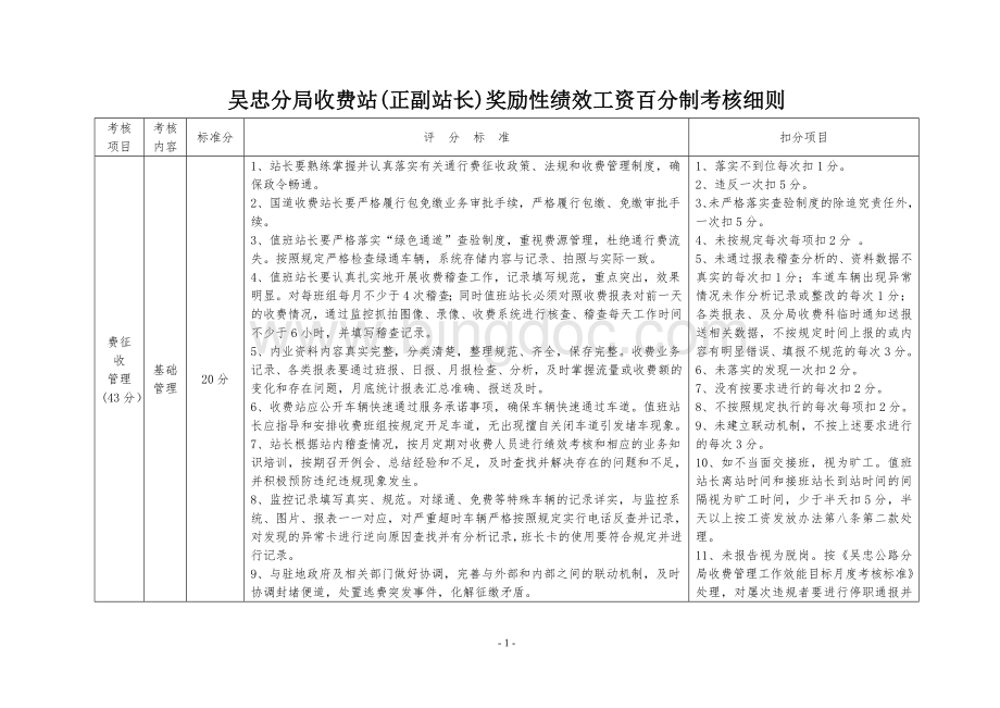 收费站绩效考核细则文档格式.doc_第1页