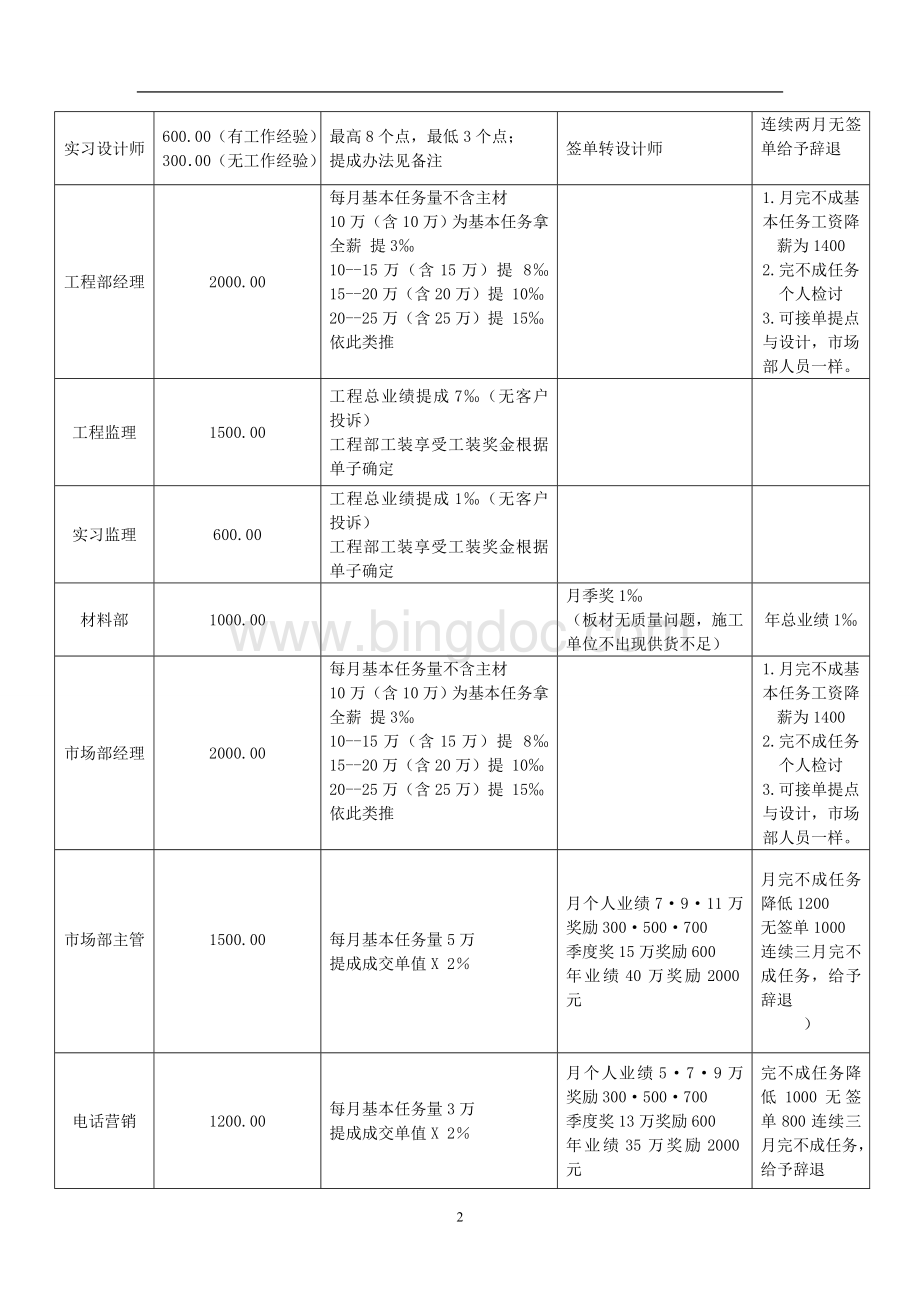 装饰公司员工薪水办法Word格式文档下载.doc_第2页