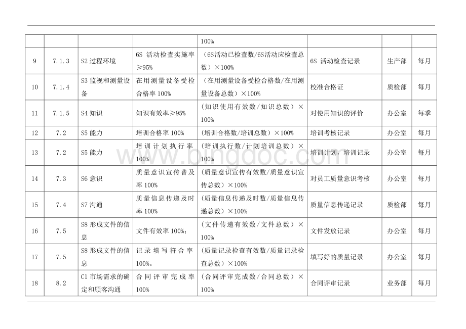 iso9001-2015质量目标分解.doc_第2页