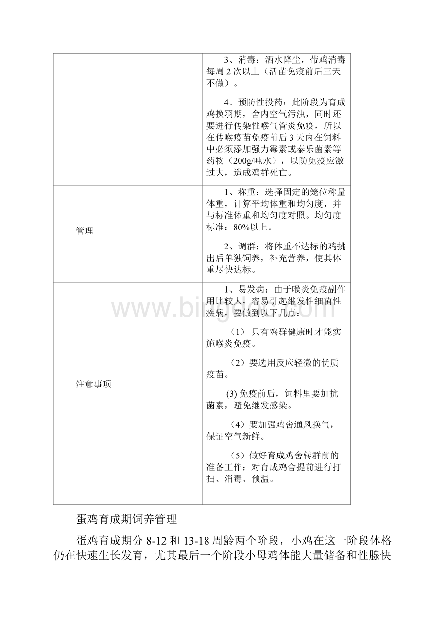 蛋鸡育成产蛋期饲养管理手册文档格式.docx_第2页