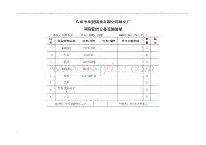 机修车间机加工设备设施清单SCLWORDWord文件下载.docx