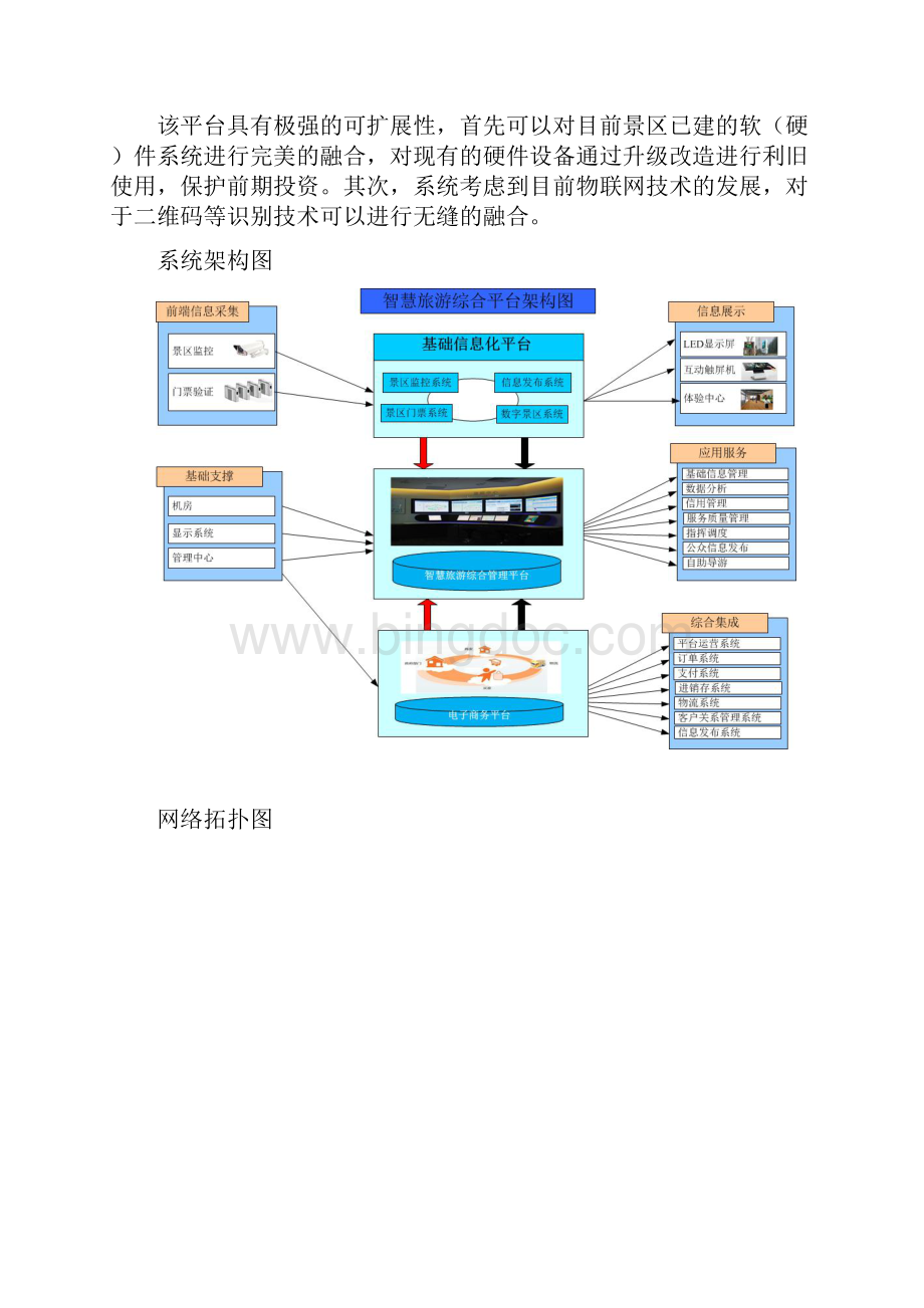 互联网+旅游 智慧旅游综合解决方案.docx_第3页