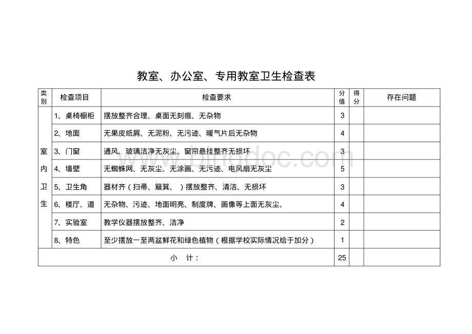 校园卫生检查一览表.pdf_第2页