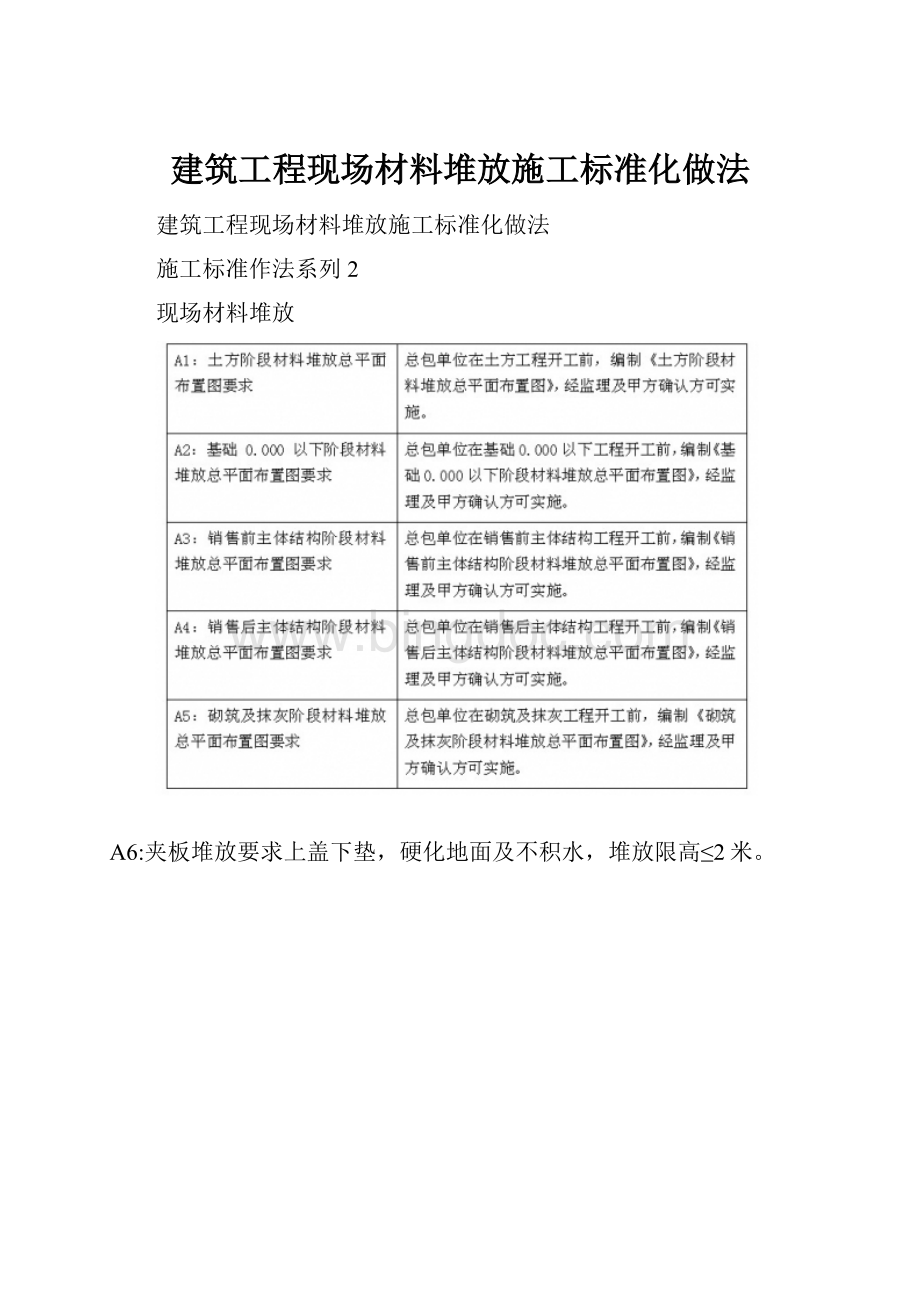 建筑工程现场材料堆放施工标准化做法.docx_第1页