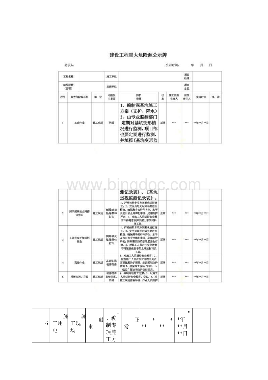 危险源登记表及公示牌.docx_第3页