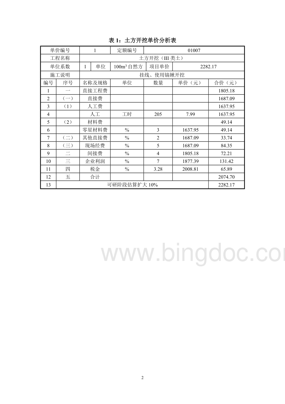 投资估算附表Word格式文档下载.doc_第2页