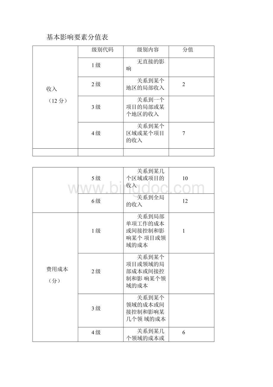 岗位价值评估方法Word文档格式.docx_第2页