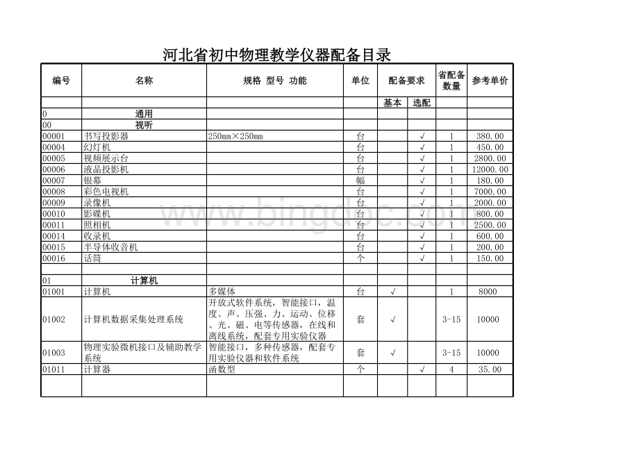 河北省初中物理教学仪器配备目录表格文件下载.xls