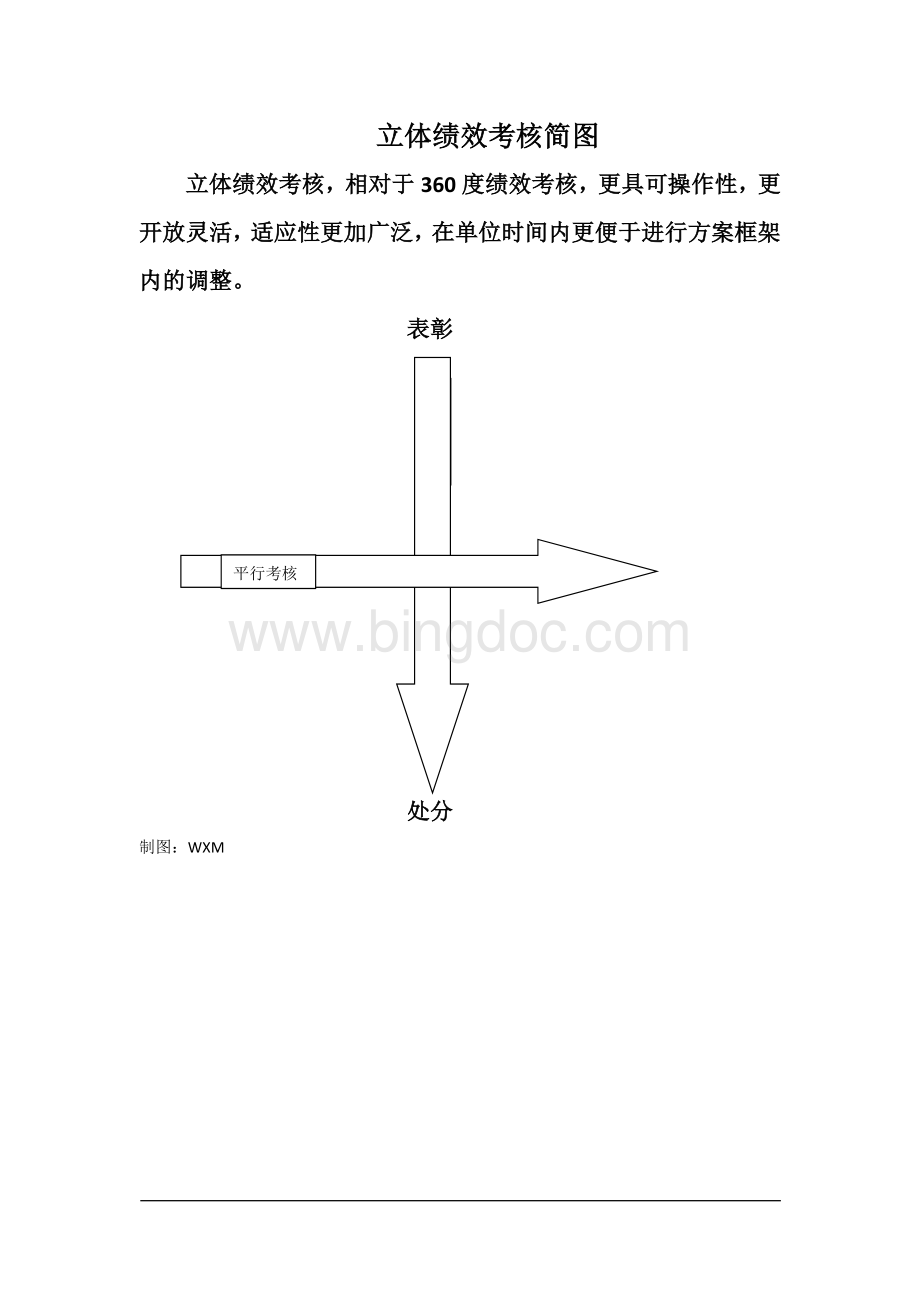 XX公司绩效考核方案.docx