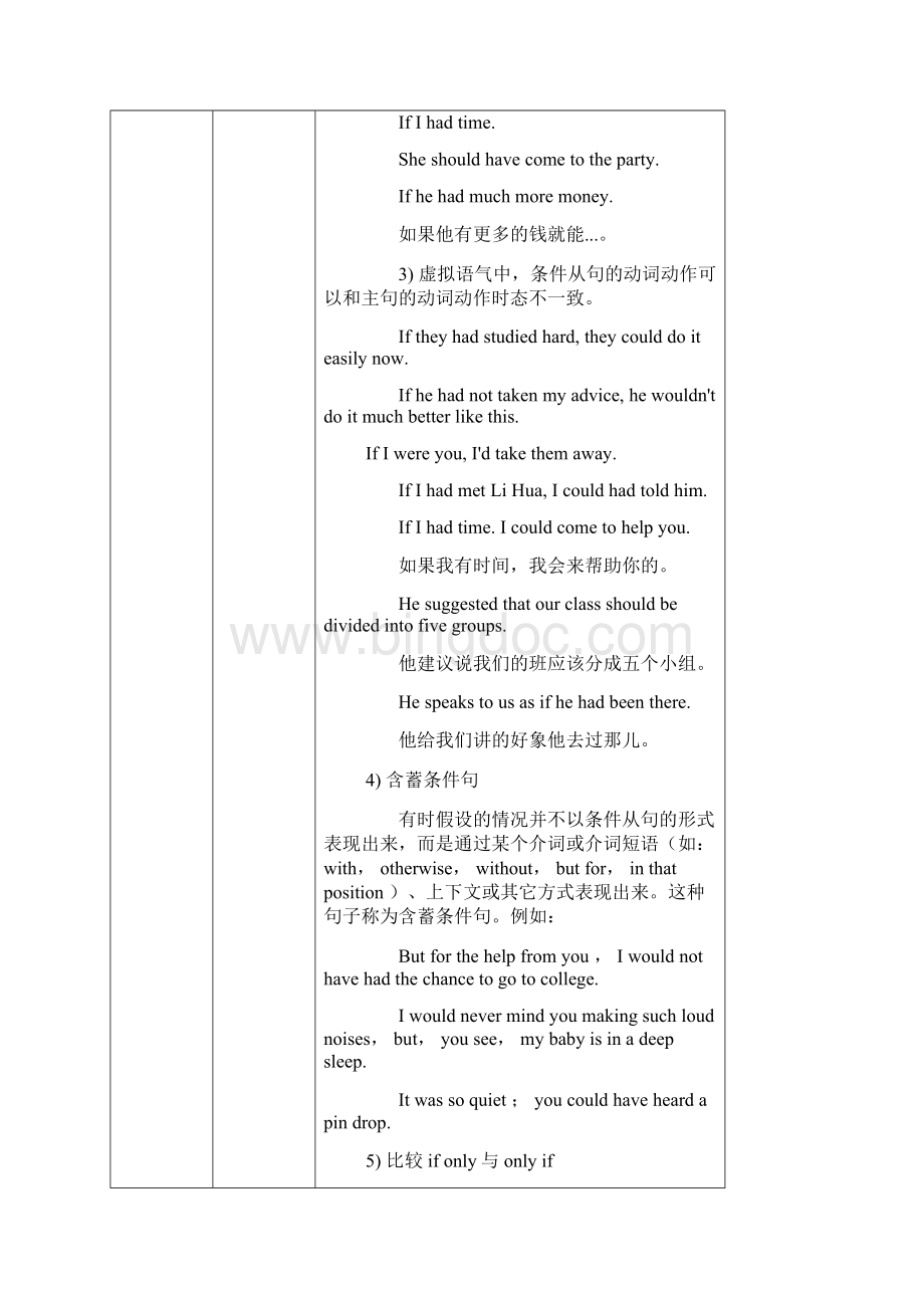 10虚拟语气Word下载.docx_第3页