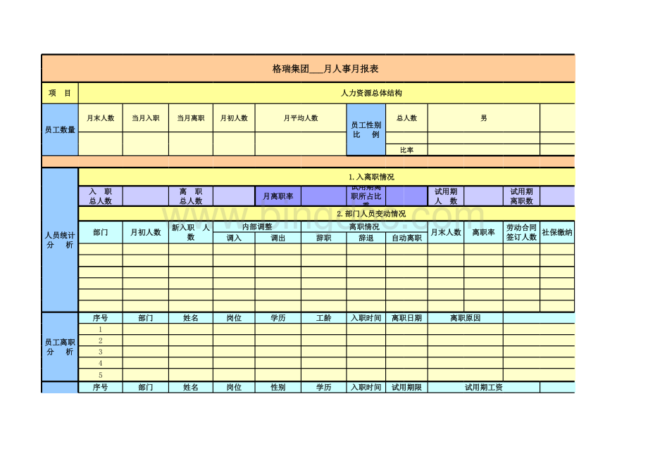 公司人事月报表模板(全面实用).xls