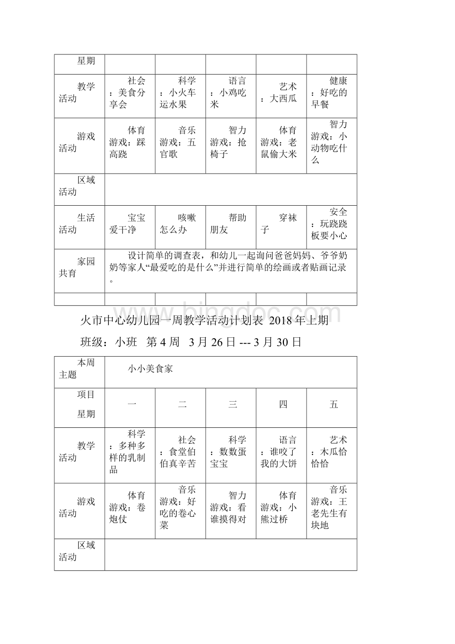 上小班周计划清单应用清单Word文件下载.docx_第2页