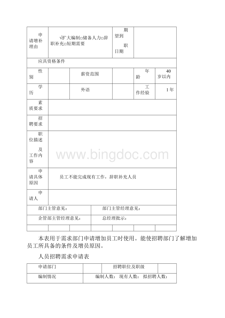 人员增补申请表完整Word文档格式.docx_第2页